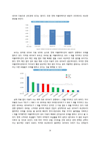 [경영정보] 인터넷 포털 경쟁 현황과 미래전망-16