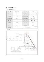 빈곤아동 문제점 해결및 사례들-7