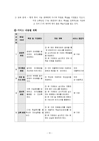 빈곤아동 문제점 해결및 사례들-15