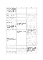 놀이지도 활동 계획안 영역별 주제별-2