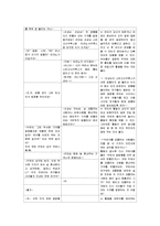 놀이지도 활동 계획안 영역별 주제별-3