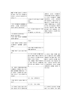 놀이지도 활동 계획안 영역별 주제별-4