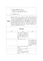 놀이지도 활동 계획안 영역별 주제별-6