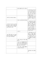 놀이지도 활동 계획안 영역별 주제별-7