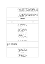 놀이지도 활동 계획안 영역별 주제별-9