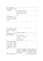 놀이지도 활동 계획안 영역별 주제별-11