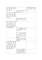 놀이지도 활동 계획안 영역별 주제별-13