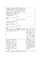 놀이지도 활동 계획안 영역별 주제별-16