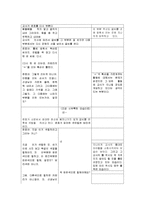 놀이지도 활동 계획안 영역별 주제별-17