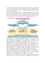 ERP와 물류관리 레포트-20