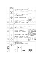 교과교육론3D)2007유치원교육과정건강생활사회생활표현생활언어생활탐구3～4보육계획안0k-12