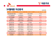 SK텔레콤 자본구조발표자료-16