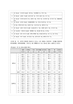 [방통대 가정학과 3학년 단체급식관리 A형] 우리나라 학교급식의 현황과 메뉴의 특성에 대하여 조사하여 보고서를 작성하시오-6