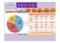 비비안마케팅전략 및 성공전략-9