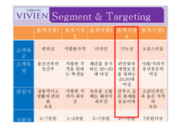 비비안마케팅전략 및 성공전략-13