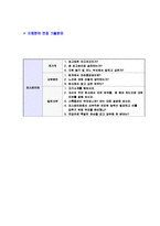 [포스메이트-행정사무직건축기술직자기소개서]포스메이트자소서자기소개서,포스메이트자기소개서자소서,posmate합격자기소개서,posmate합격자소서,posmate자소서,자기소개서자소서,이력서,입사지원서,입사원서-6