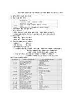 SSAT시험 종합분석과 삼성의 인재상 및 SSAT 지적능력검사 직무능력검사 풀이 및 상식 용어정리-3