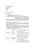 SSAT시험 종합분석과 삼성의 인재상 및 SSAT 지적능력검사 직무능력검사 풀이 및 상식 용어정리-4