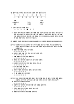 SSAT시험 종합분석과 삼성의 인재상 및 SSAT 지적능력검사 직무능력검사 풀이 및 상식 용어정리-10