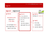 우리나라 사서직의 전반적인 현황 및 최근 취업시장 동향-12