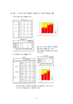 이동통신시장에서의 고객이탈방지를 위한 데이터마이닝 기법-10