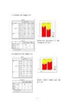 이동통신시장에서의 고객이탈방지를 위한 데이터마이닝 기법-11