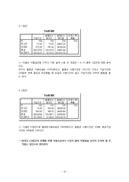 이동통신시장에서의 고객이탈방지를 위한 데이터마이닝 기법-16