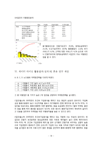 이동통신시장에서의 고객이탈방지를 위한 데이터마이닝 기법-18