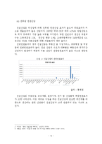 건설산업 분석 레포트-11