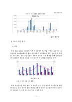 건설산업 분석 레포트-12