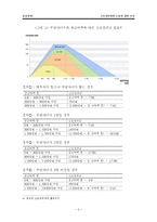 우리나라 근로장려세제(EITC) 도입에 대한 논의-6