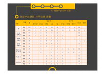 특별행정기관 이관의 향후과제 -항만사무이관을 중심으로(제주특별자치도 사례)-15