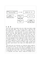 [소비자행동] 학습(포카리스웨트의 고전적 조건화)-8