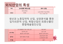 [관광자원론] 외식산업-4