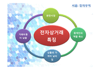 [전자상거래] 전자무역의 성공사례-5