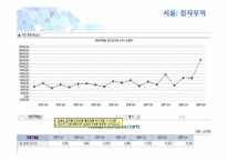 [전자상거래] 전자무역의 성공사례-10