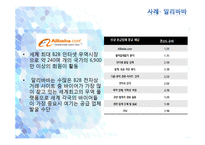 [전자상거래] 전자무역의 성공사례-12