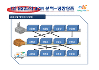 GS25의 SCM 레포트-20