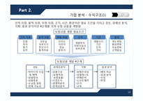 알리안츠 생명 보험의 DW구축 & 분석 CRM 도입 성공 사례-10