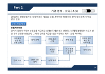 알리안츠 생명 보험의 DW구축 & 분석 CRM 도입 성공 사례-13