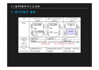 [중국경제] 전기자동차 시장-5