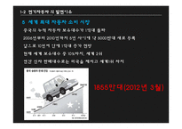 [중국경제] 전기자동차 시장-12