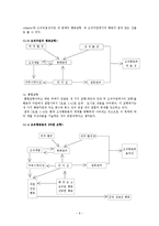 [조직행동론] 무역경영사-8