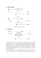 [조직행동론] 무역경영사-12