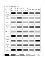 레드불 마케팅 전략분석및 새로운 마케팅전략제안-7