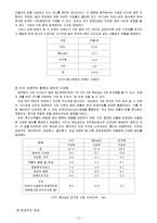 비비큐 BBQ 중국진출위한 마케팅 SWOT,STP,4P전략분석및 성공요인분석과 향후전략제안-12