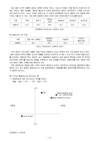 비비큐 BBQ 중국진출위한 마케팅 SWOT,STP,4P전략분석및 성공요인분석과 향후전략제안-13