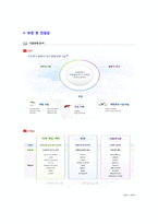 [롯데관광-신입사원자기소개서]롯데관광자기소개서자소서,롯데관광자소서자기소개서,롯데관광개발자소서,롯데합격자기소개서,관광합격자소서,자기소개서,자소서,합격자기소개서,자기소개서자소서-6