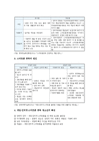 스마트폰중독의 사례와 문제점 및 해결방안-3