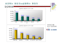 레스토랑 창업(퓨전주점)계획서-6